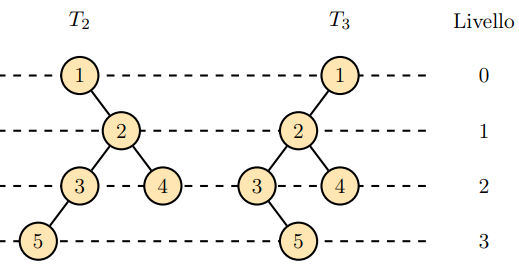 AlberoBinario.png|500