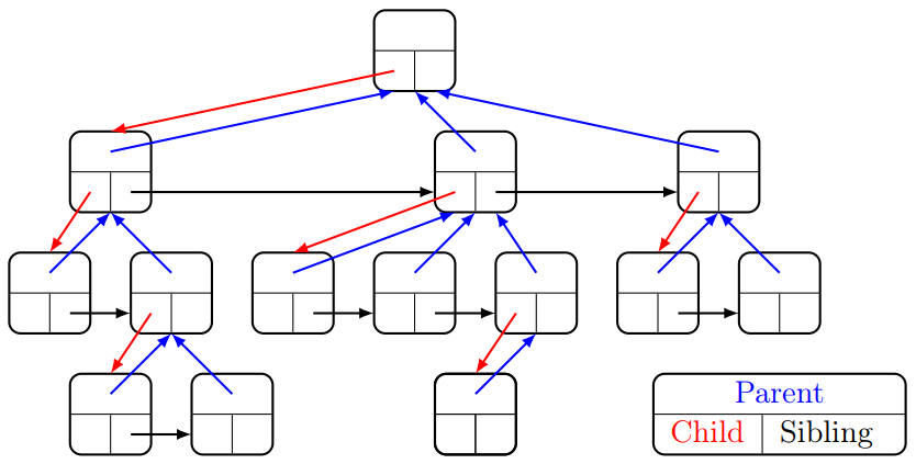 ImplListaFigli.png|500