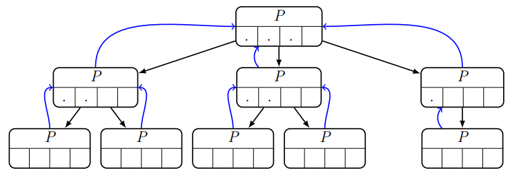 ImplVettoreFigli.png|500