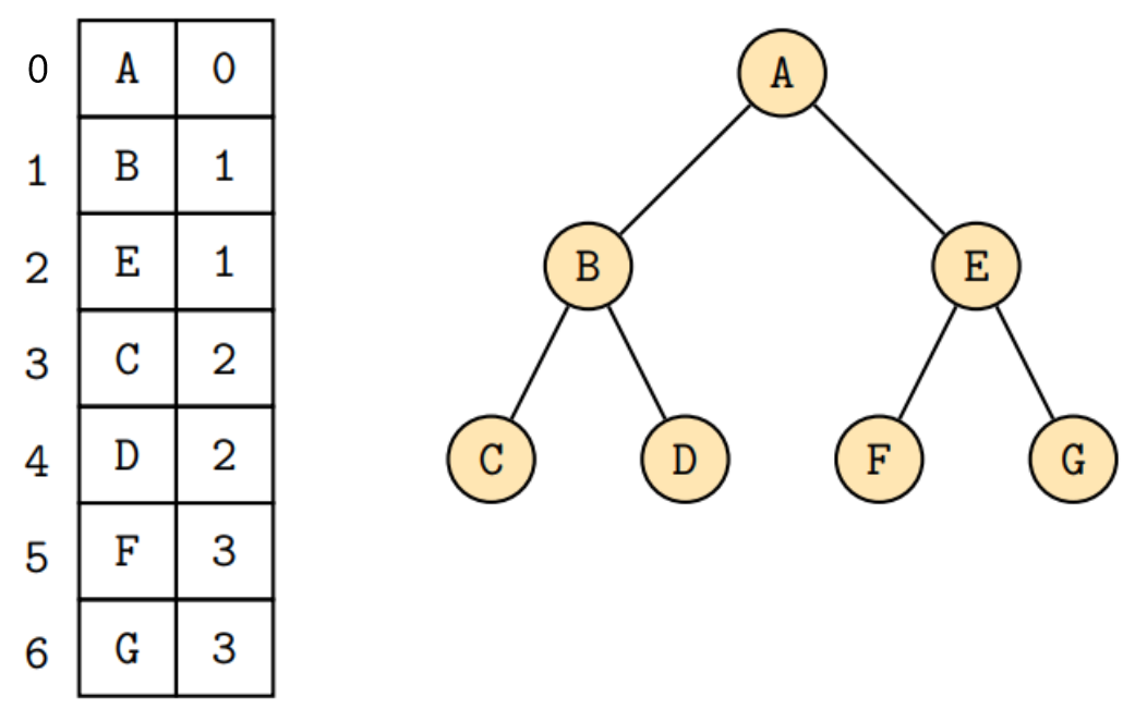 ImplVettorePadri.png|500