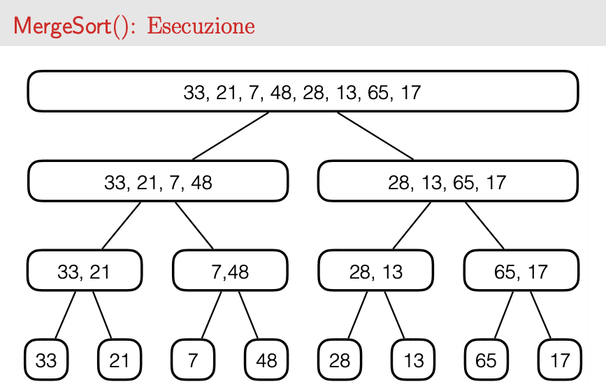 MergeSortExecution.png