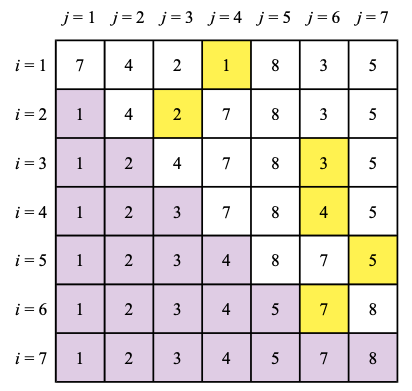 SelectionSortExecution.png|600