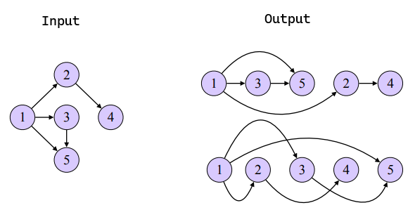 TopologicalSort.png|700