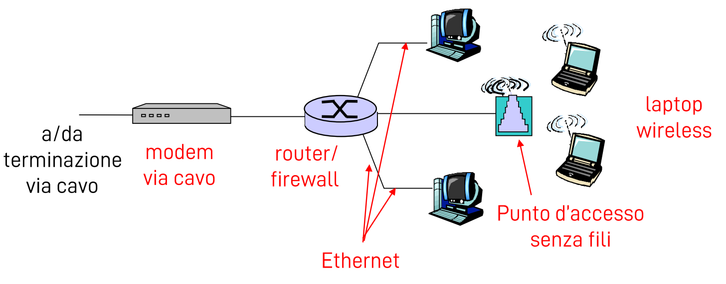 Pasted image 20220918111252.png