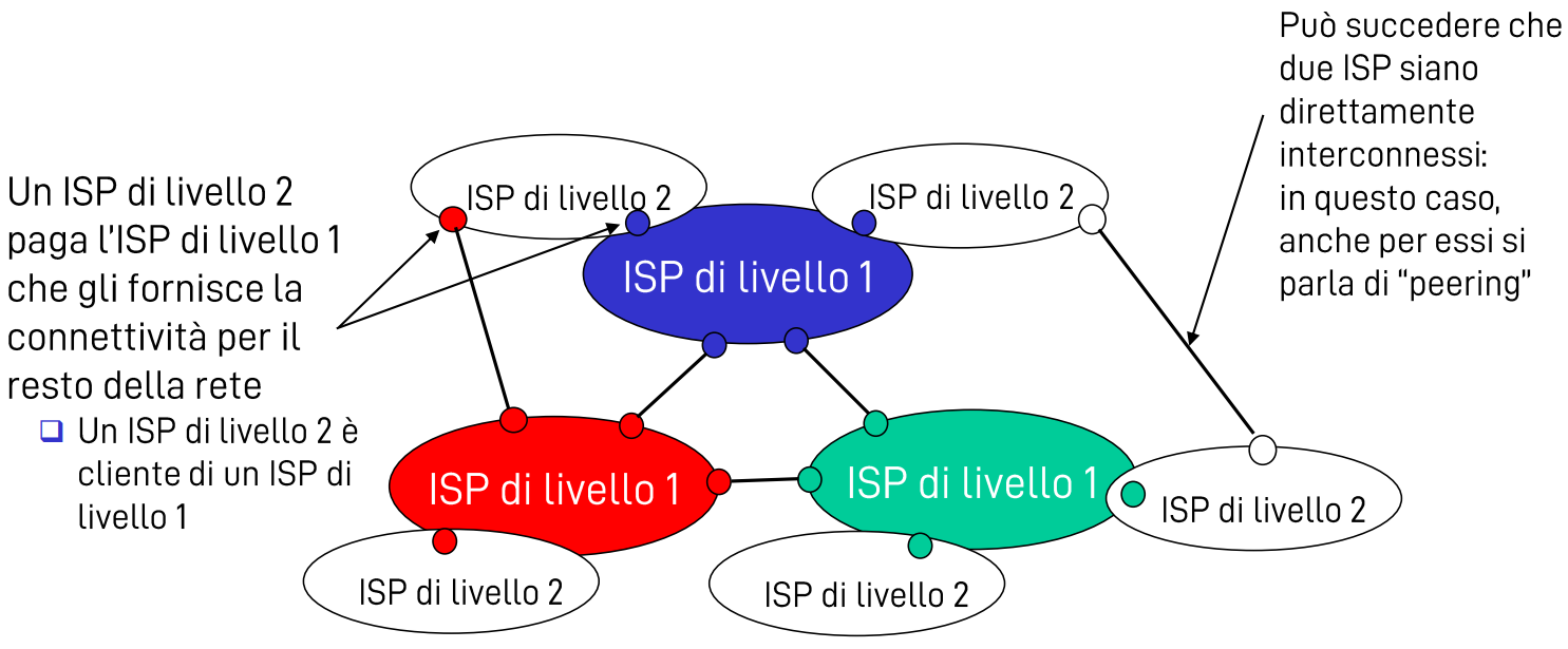 Pasted image 20220921163808.png|400