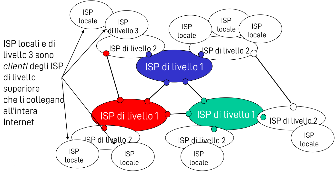 Pasted image 20220921170657.png|400