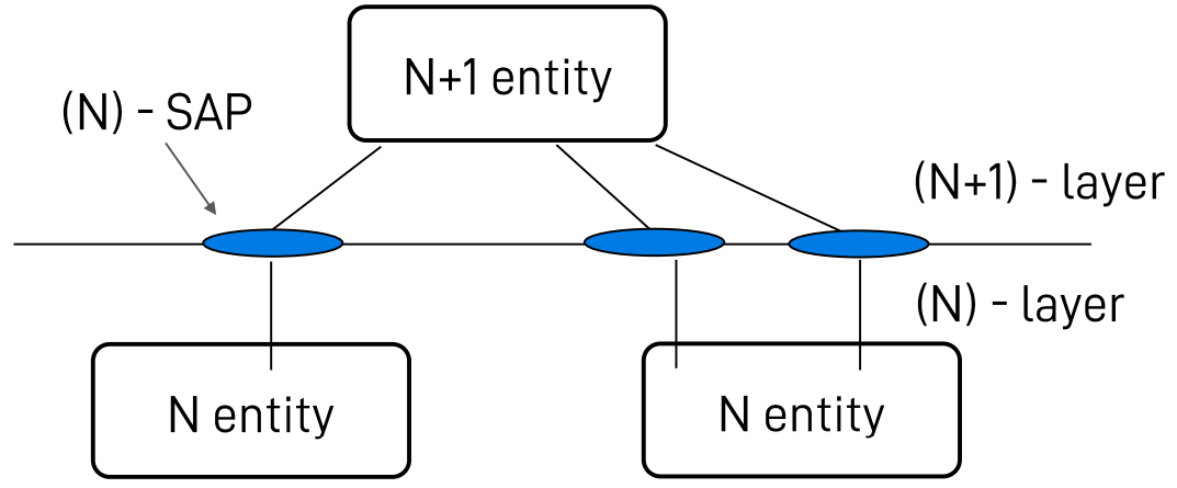 Pasted image 20220925163833.png|400