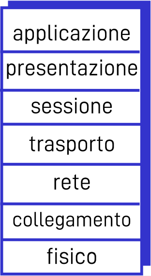 Pasted image 20220925180753.png|300