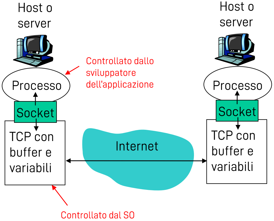 Pasted image 20220927192546.png|400