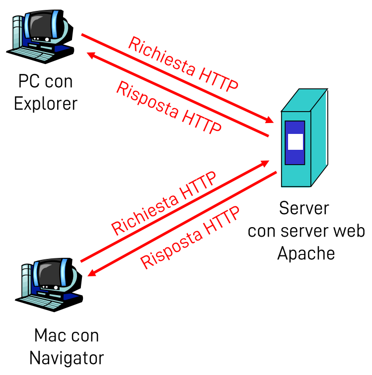 Pasted image 20220928225901.png|400