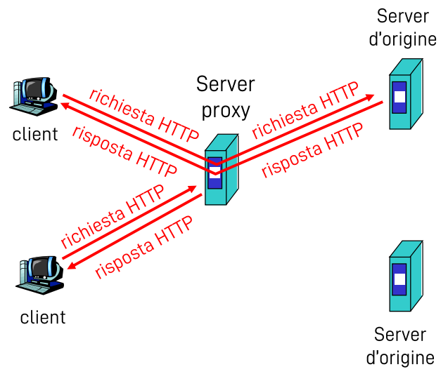 Pasted image 20221001165539.png|400