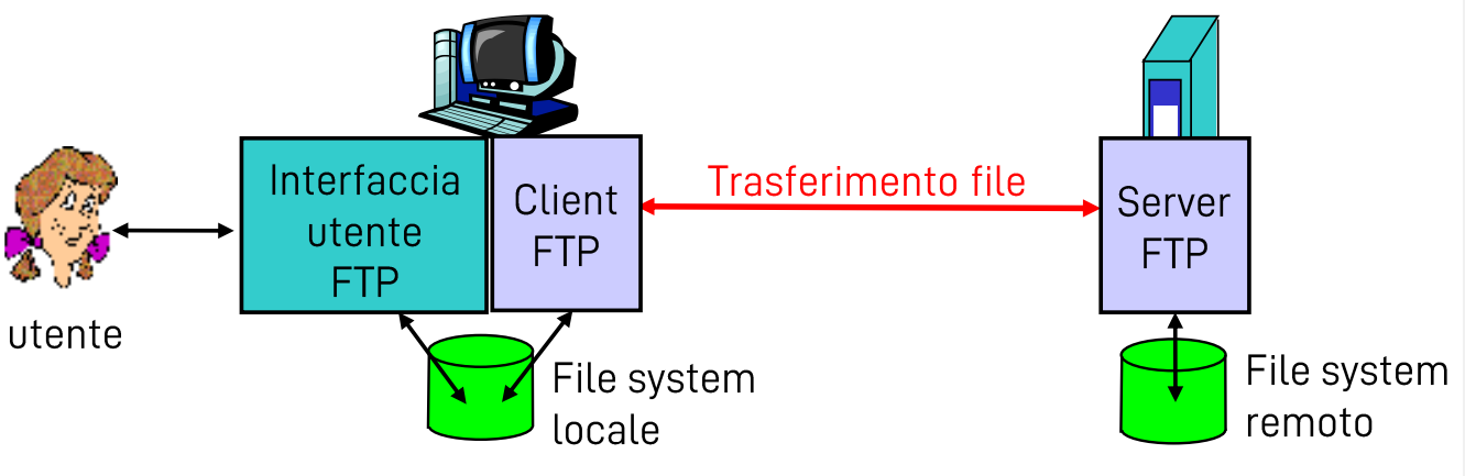 Pasted image 20221002112201.png|400