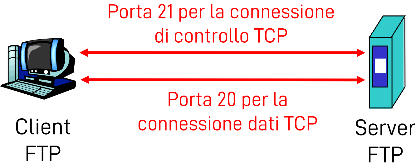 Pasted image 20221002114658.png|400