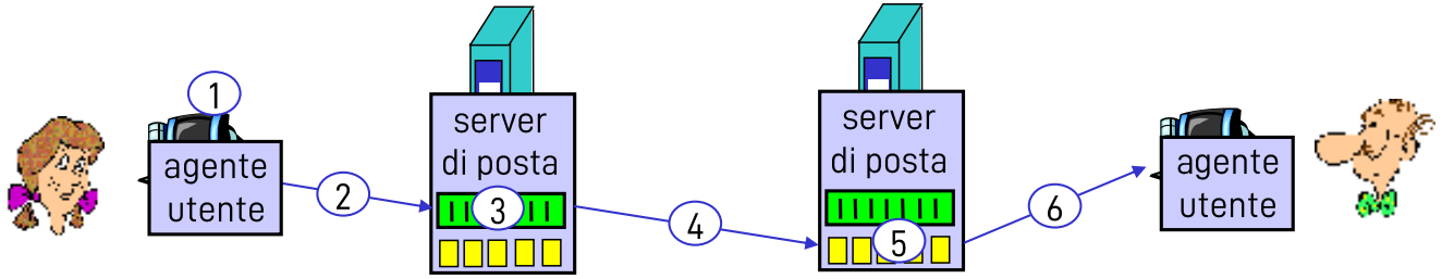 Pasted image 20221002165802.png|400