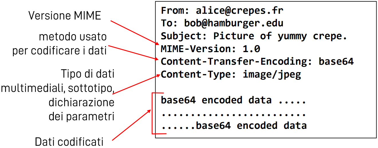 Pasted image 20221002230940.png|400