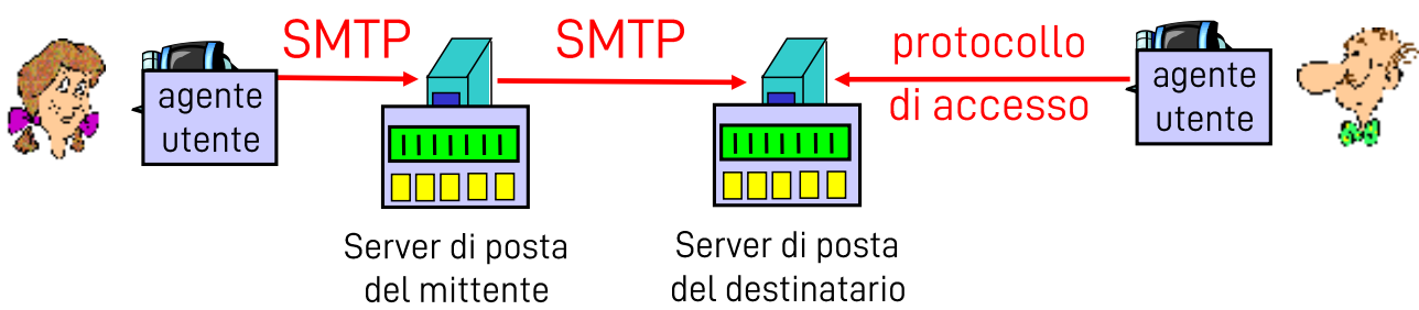 Pasted image 20221002231657.png|400