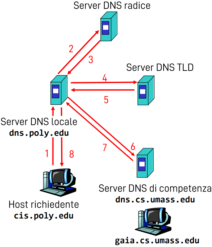 Pasted image 20221006174504.png|400