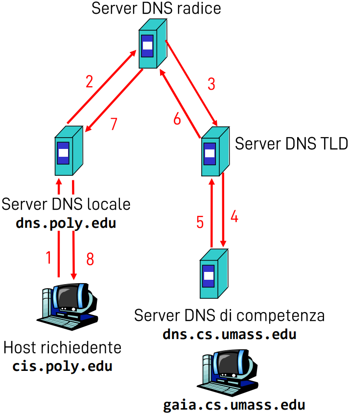 Pasted image 20221006183301.png|400