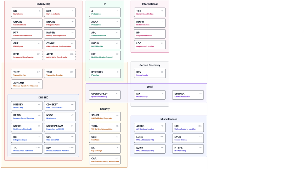 Pasted image 20221008162055.png|400