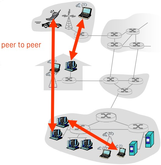 Pasted image 20221009111804.png|400