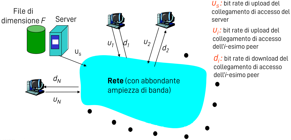 Pasted image 20221009114822.png|400