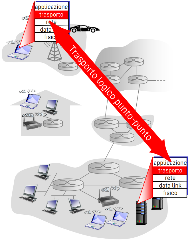 Pasted image 20221012082731.png|400