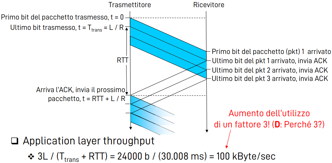 Pasted image 20221017174610.png|400