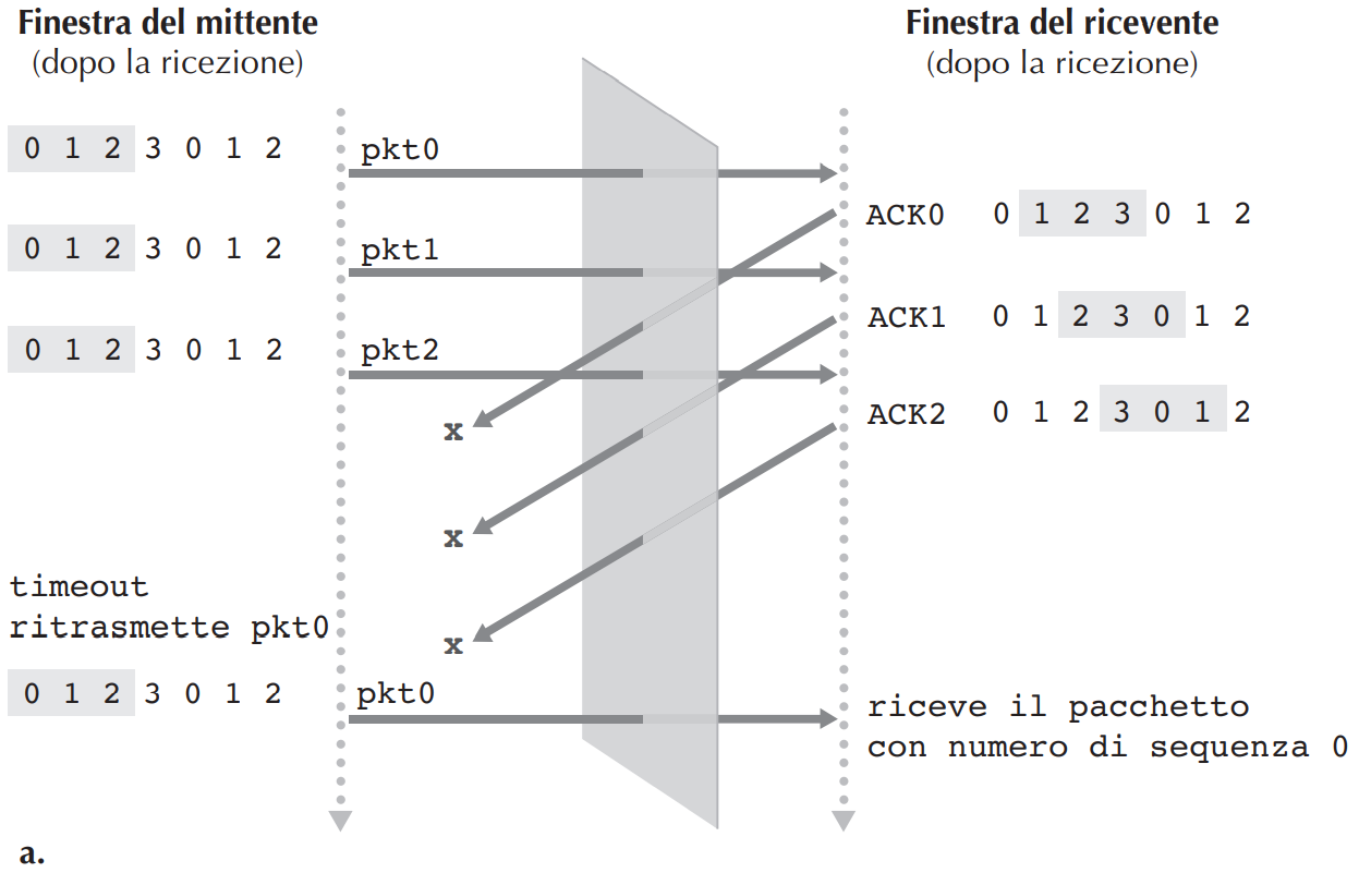 Pasted image 20221018194653.png|400