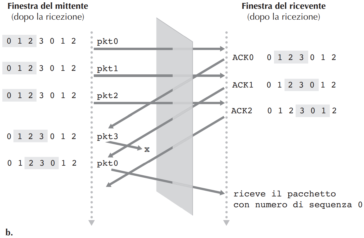 Pasted image 20221018194802.png|400