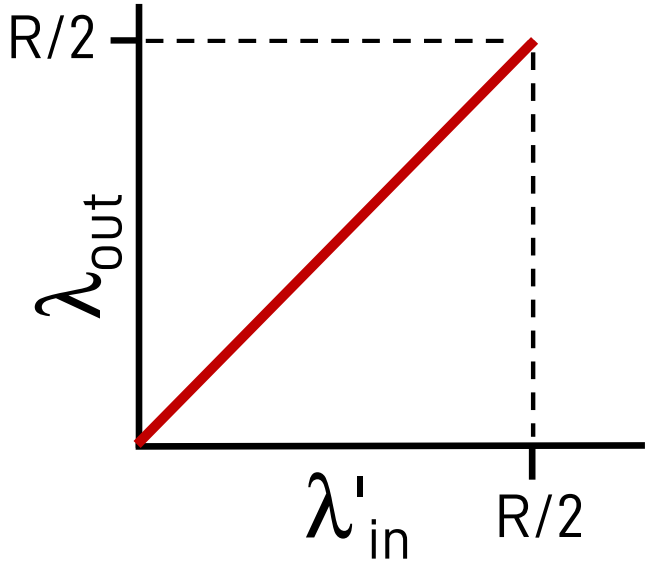 Pasted image 20221029165202.png|200