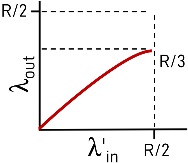 Pasted image 20221029170919.png|200