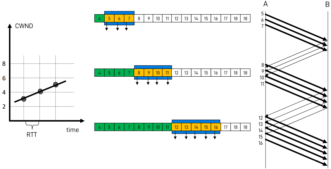 Pasted image 20221102122500.png|400