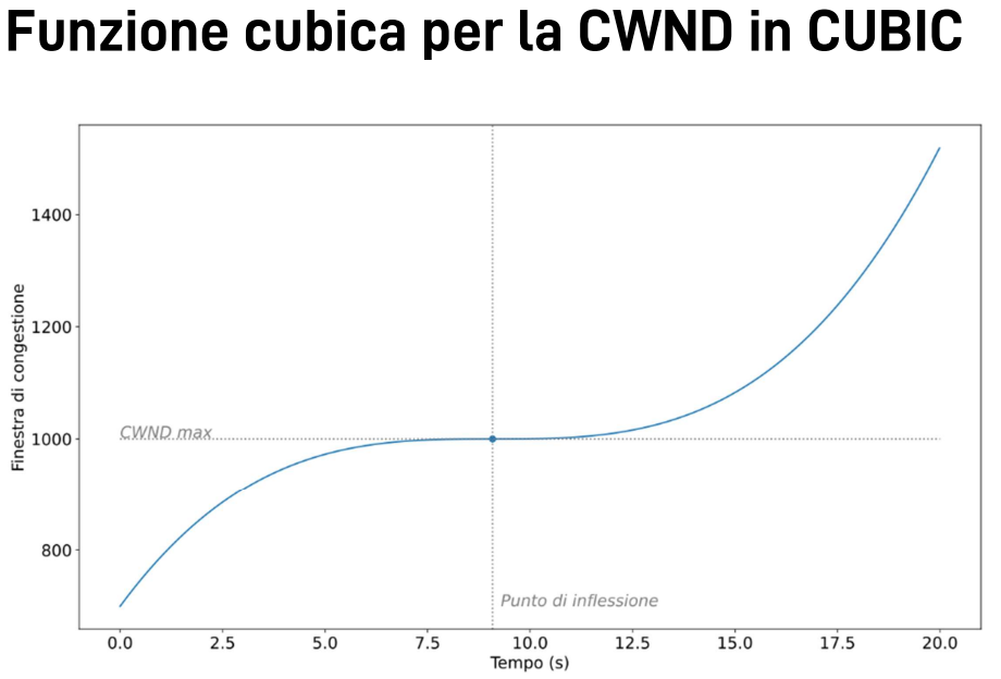 Pasted image 20221103170534.png|400