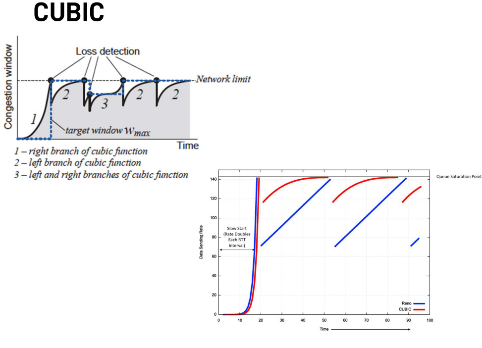 Pasted image 20221103170652.png|400