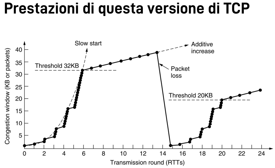 Pasted image 20221103225116.png|400