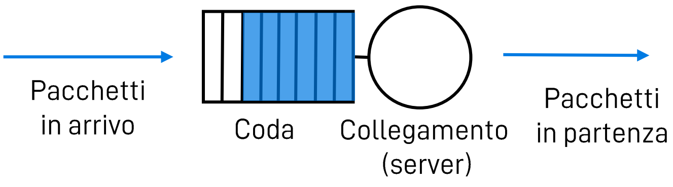 Pasted image 20221105191244.png|200