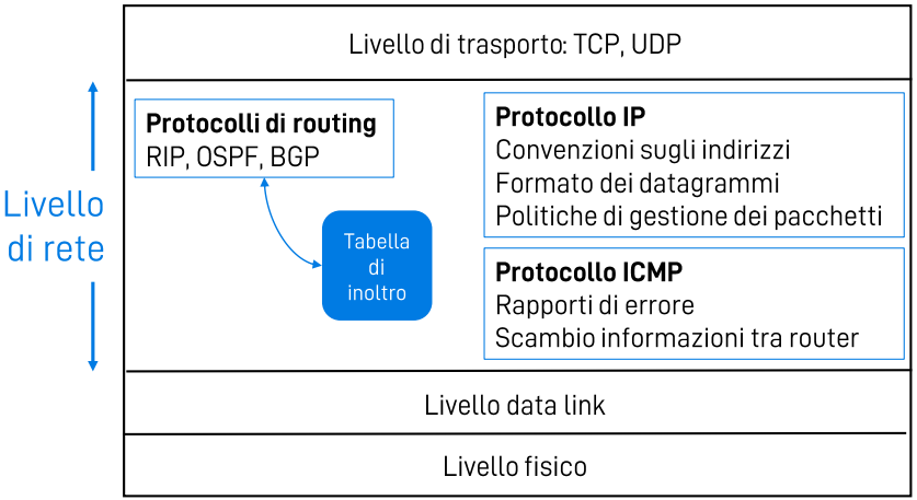 Pasted image 20221106153107.png|400