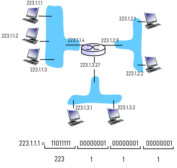 Pasted image 20221107162356.png|400