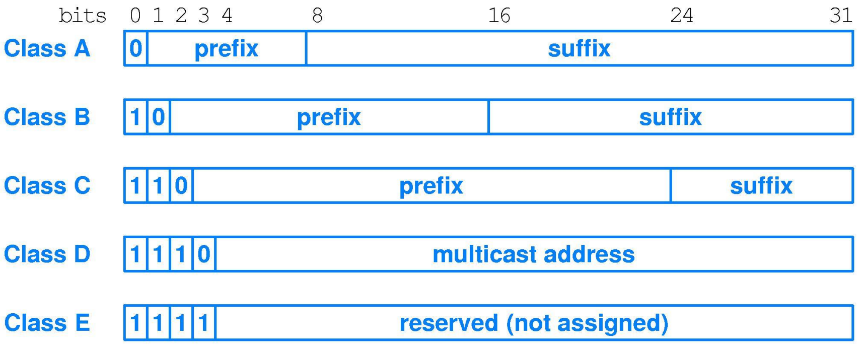 Pasted image 20221109100315.png|400