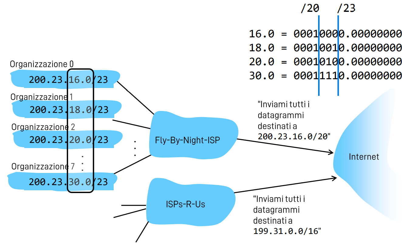 Pasted image 20221110095753.png|400