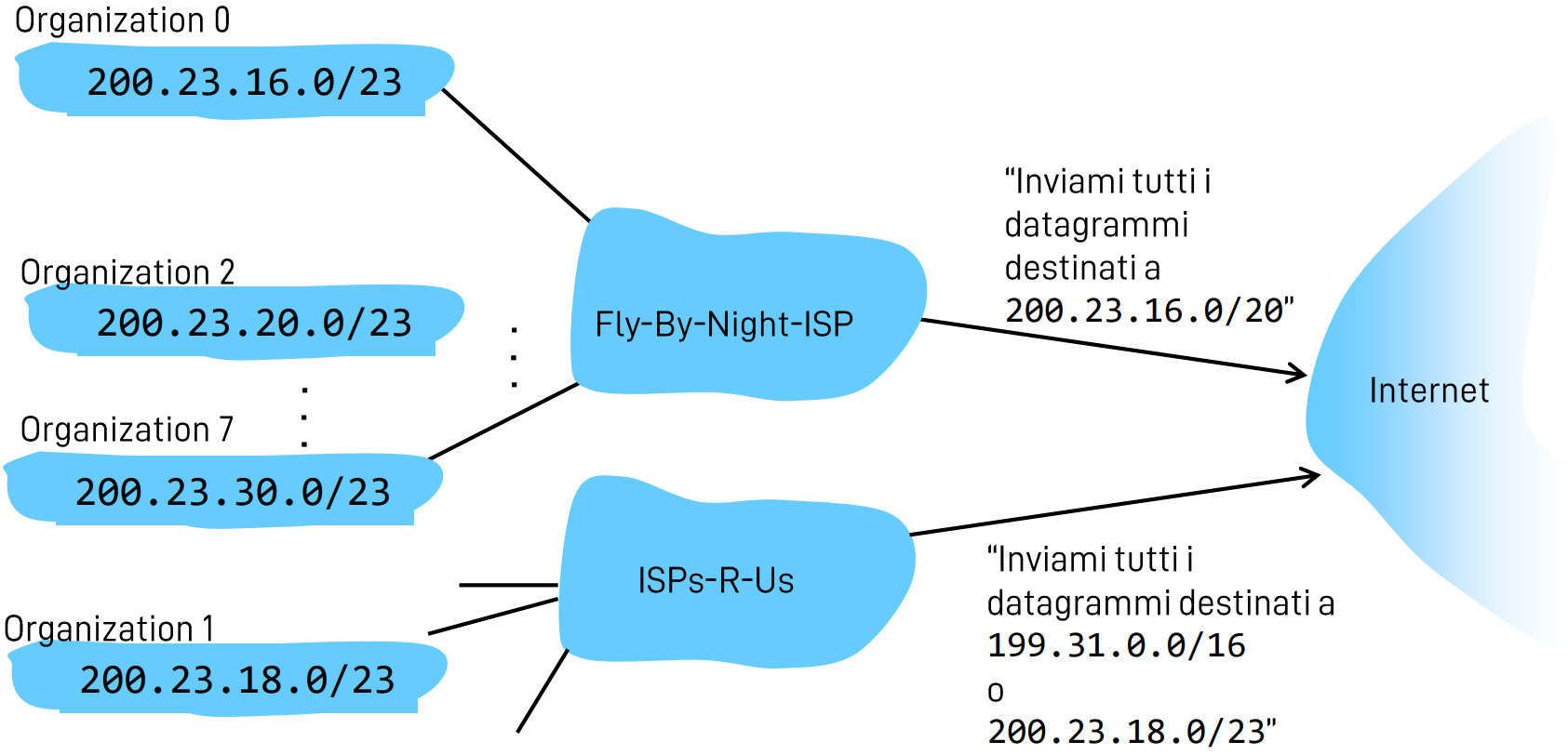 Pasted image 20221111102823.png|400