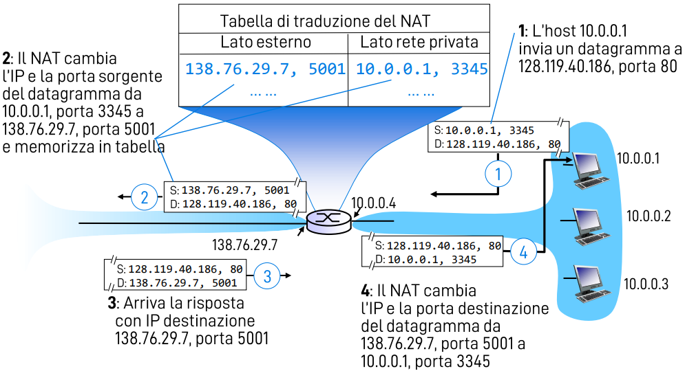 Pasted image 20221112122308.png|400