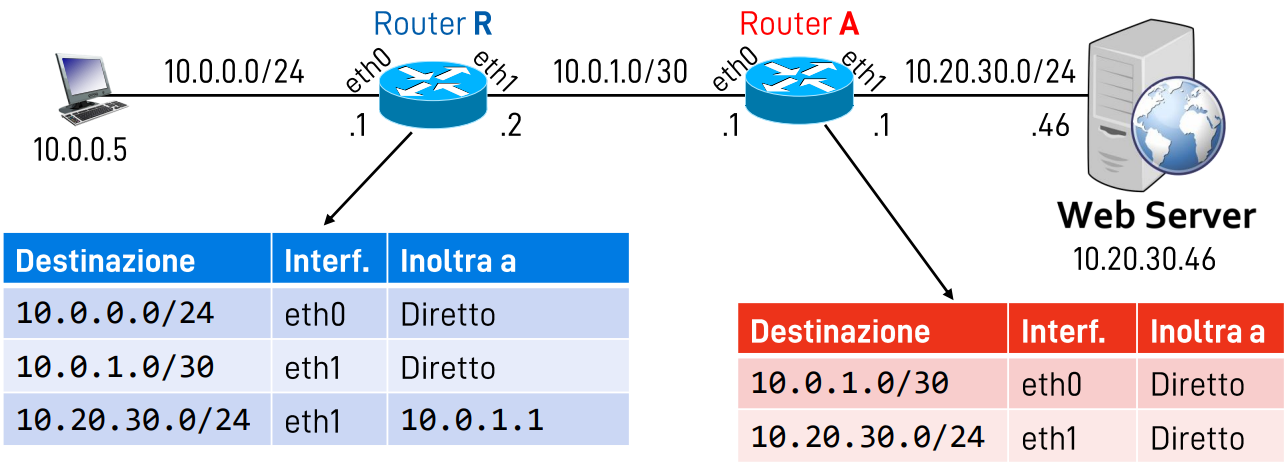 Pasted image 20221112150643.png|400