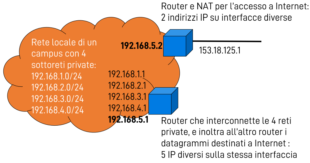 Pasted image 20221113153409.png|400