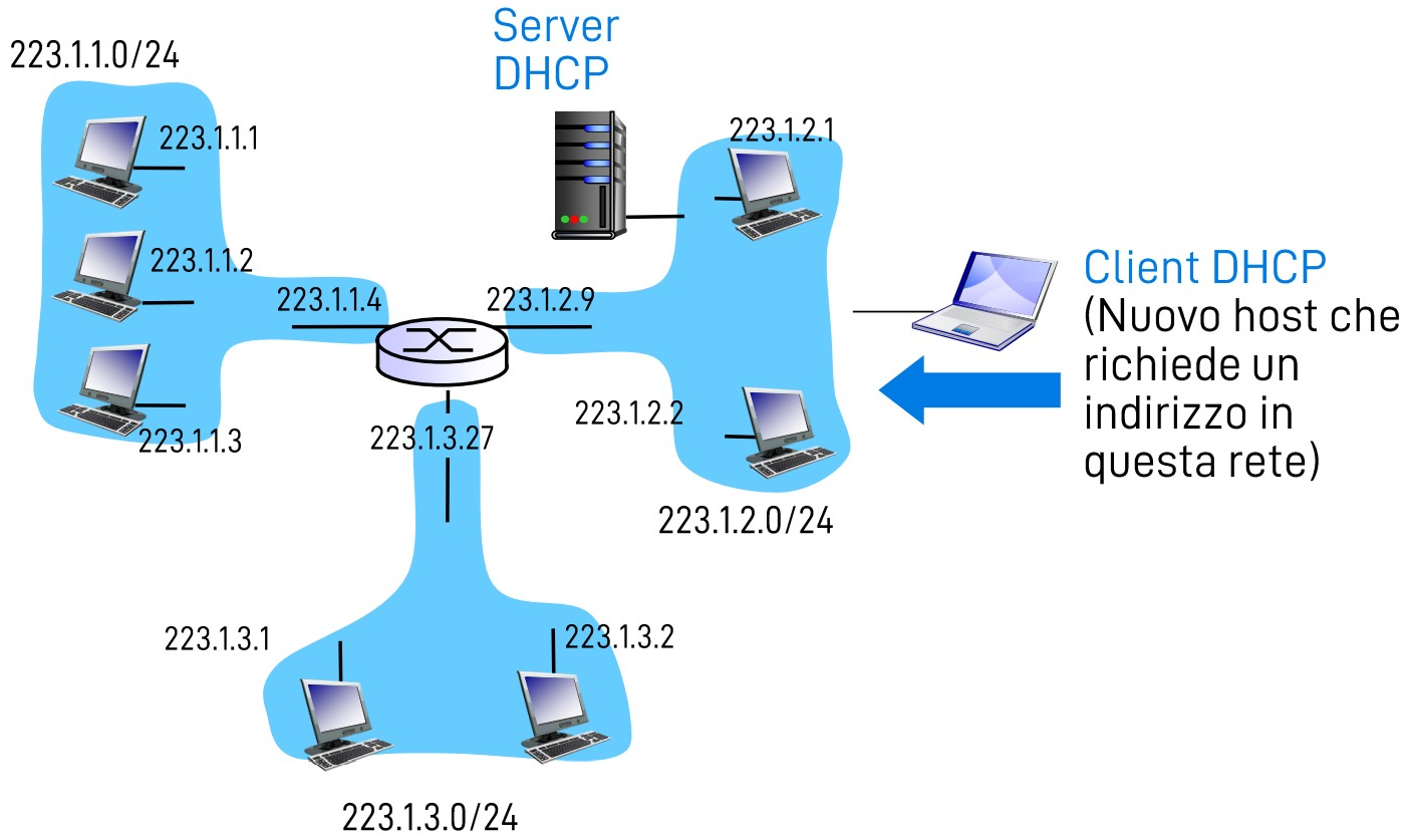 Pasted image 20221116165536.png|400