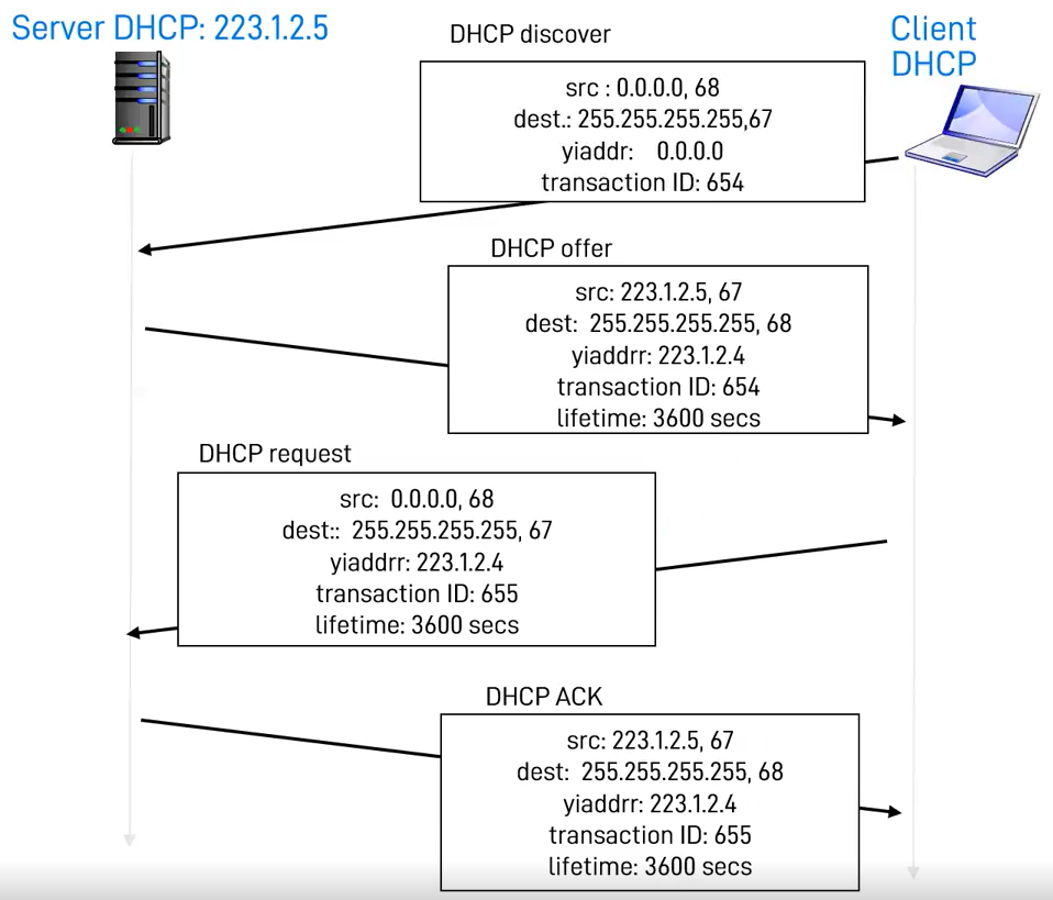 Pasted image 20221116180927.png|400