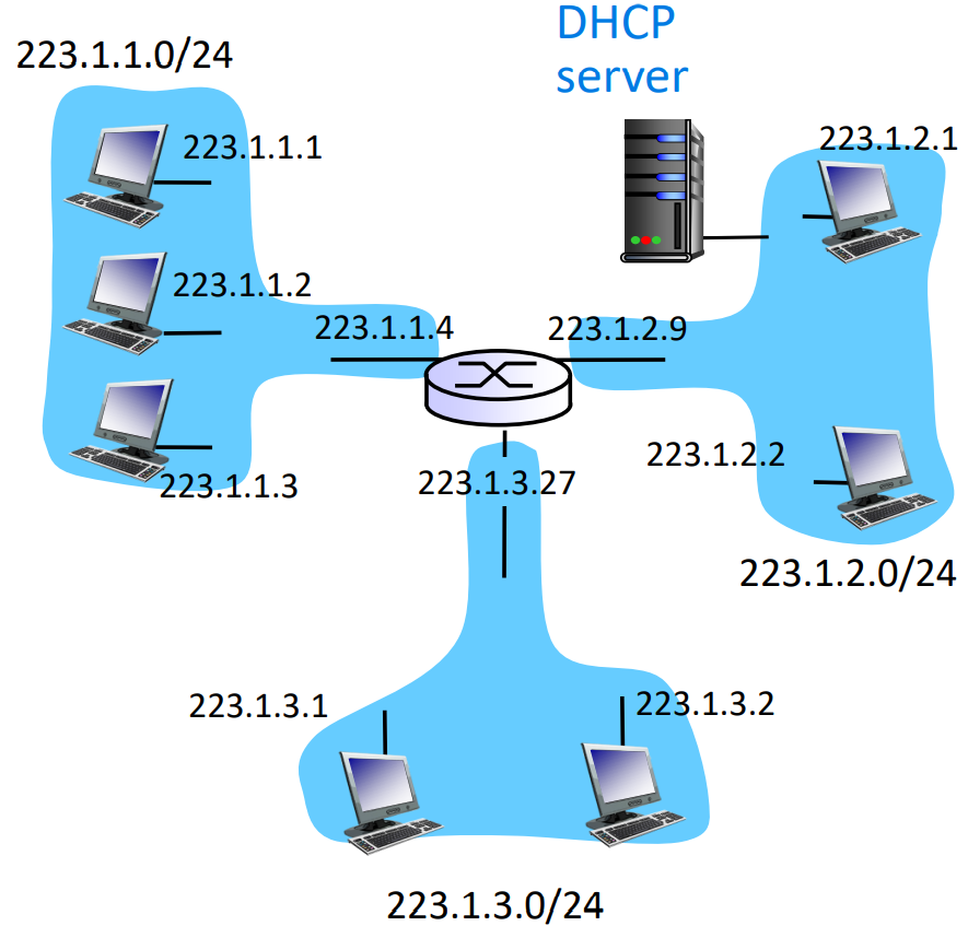 Pasted image 20221116201754.png|400