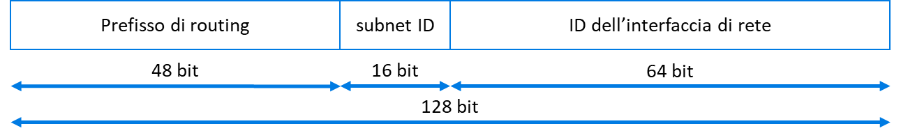 Pasted image 20221119115755.png|400