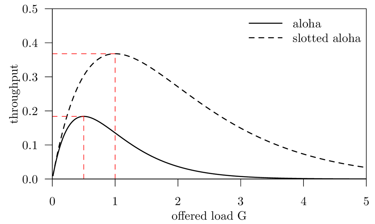 Pasted image 20221221120758.png|400