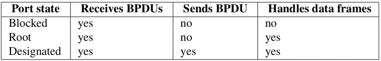 Pasted image 20221222181220.png|400